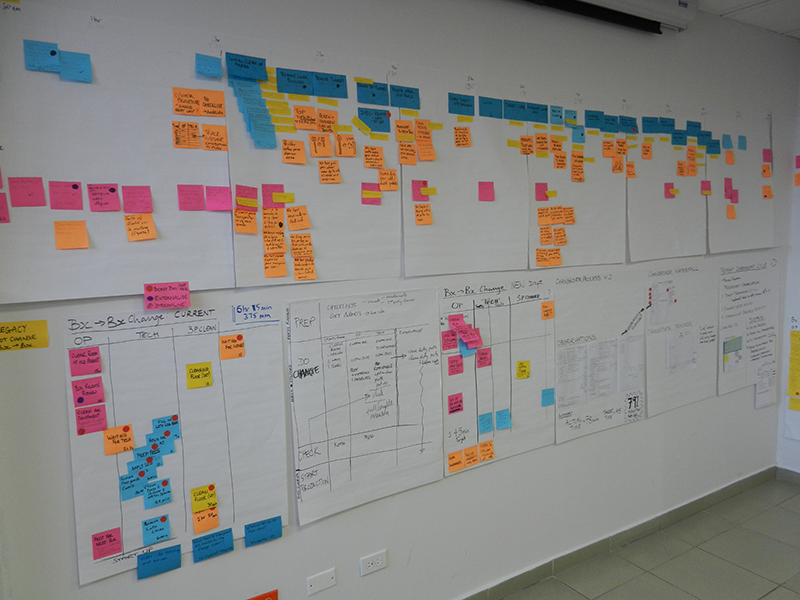 15 post it wall lean changeover